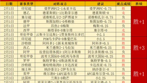 2021-2022赛季英超第34轮亮点盘点